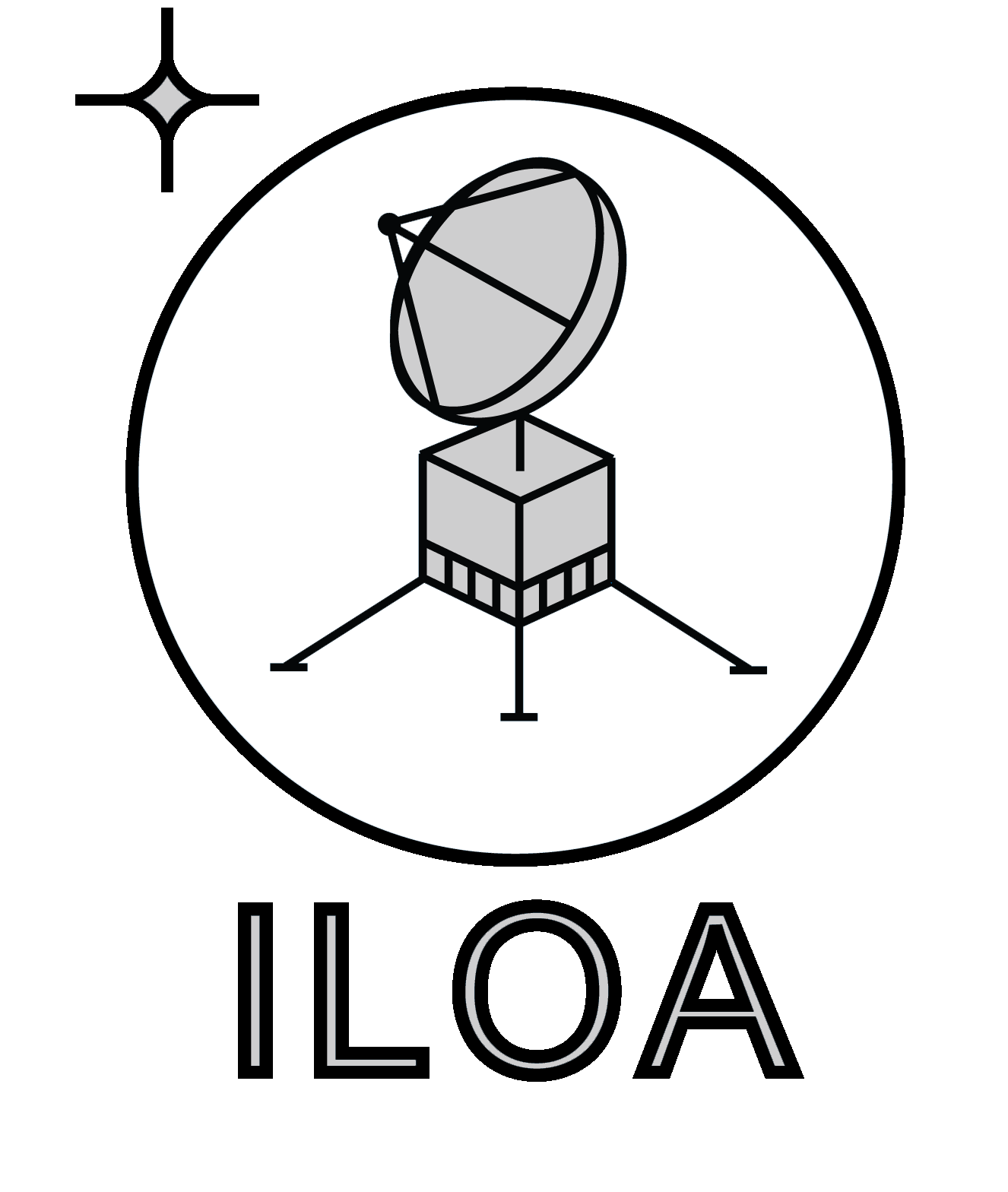 ILOA